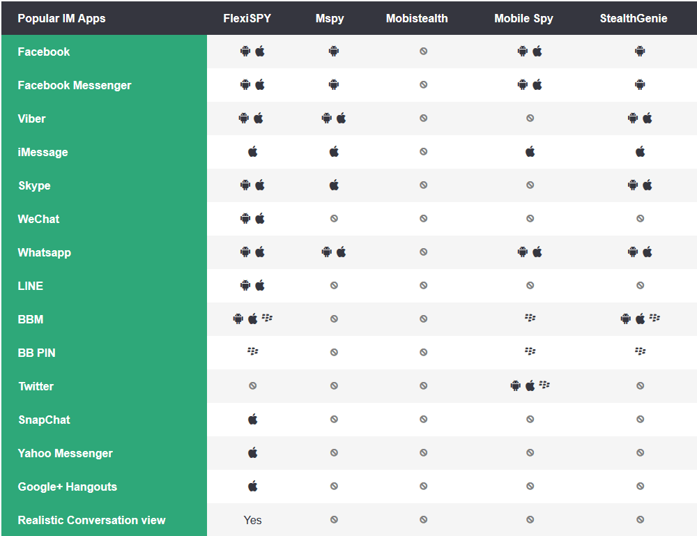 Viber Chart